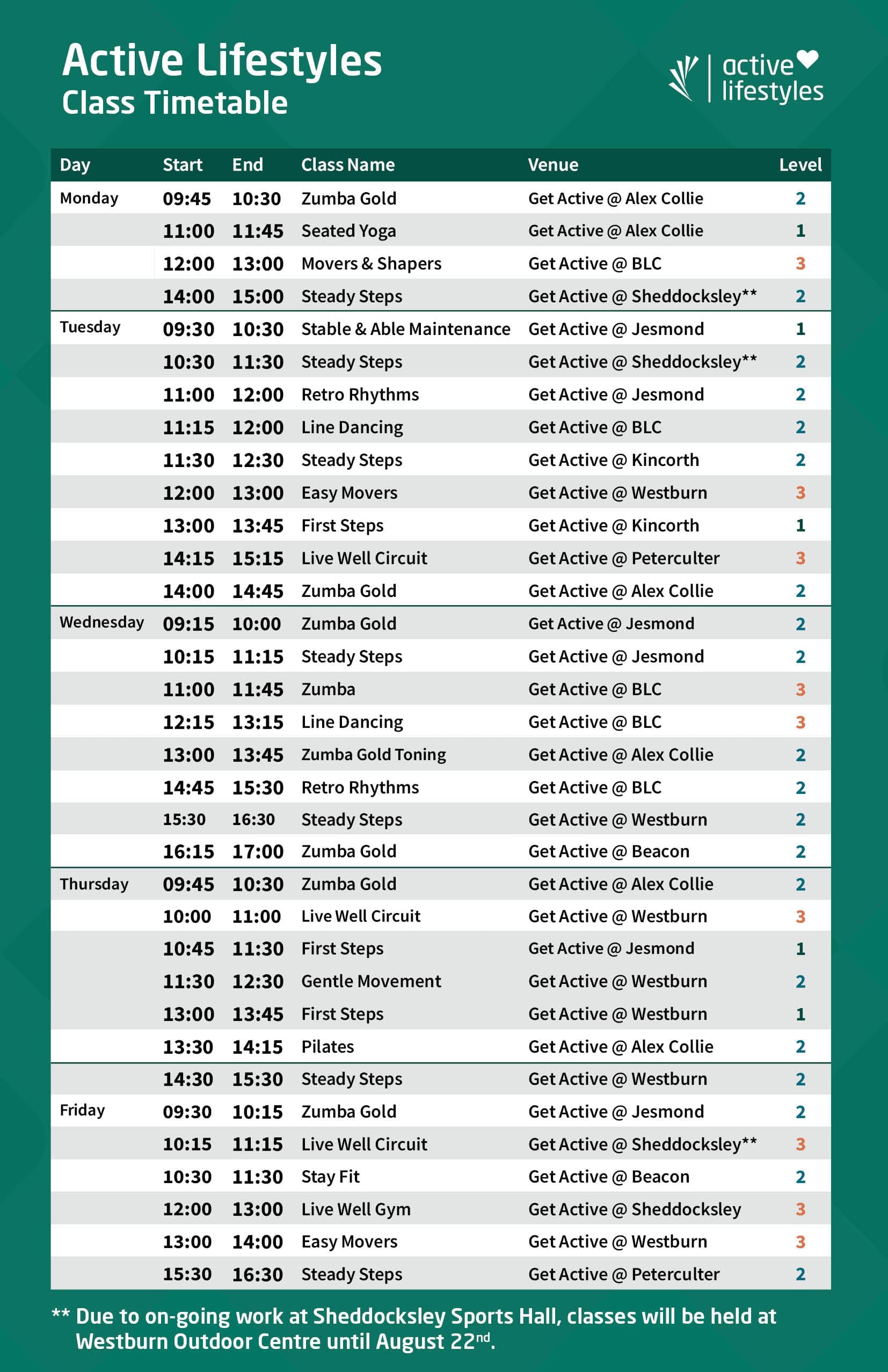 Active Lifestyles - Activities & Opportunities - Sport Aberdeen